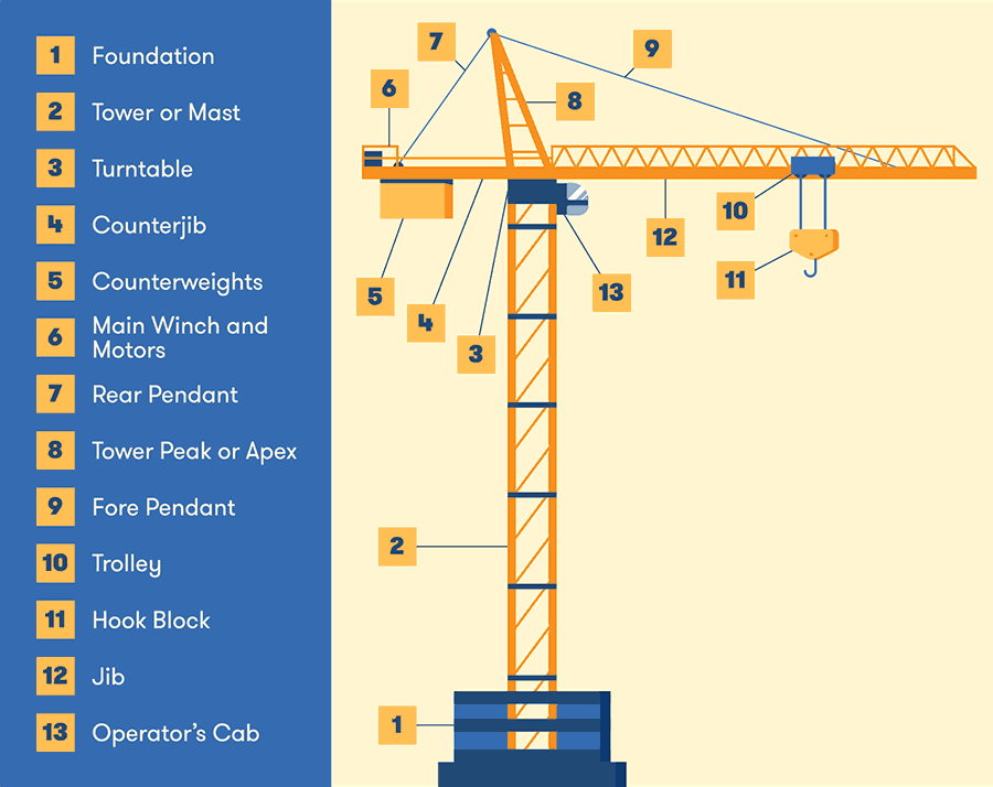 nyc engineer crane lift plan crane engineering